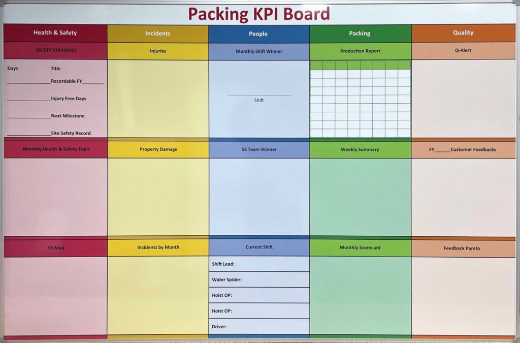 Mitsubishi Custom Printed KPI Whiteboard LEAN