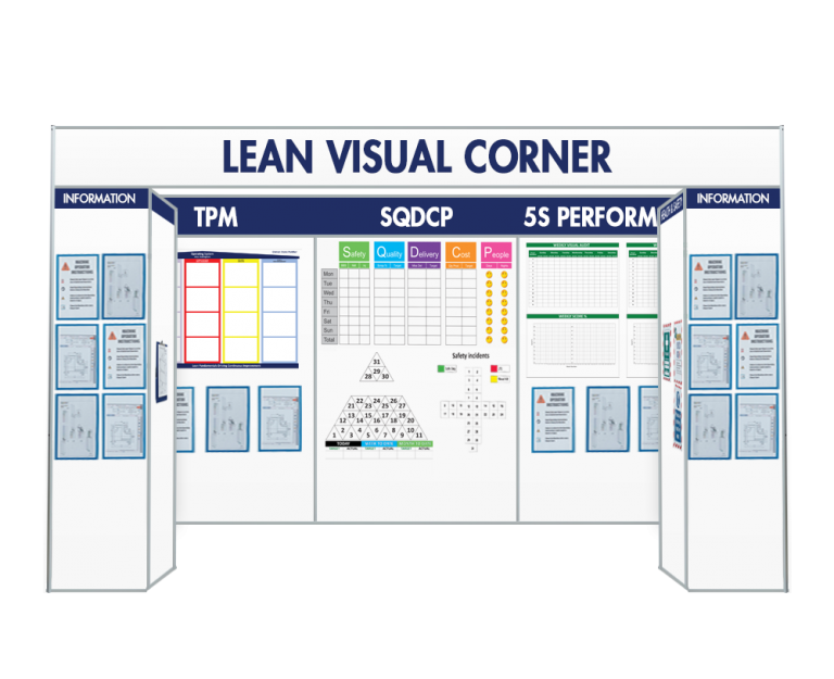 Lean Visual Corner - Magiboards USA