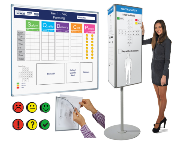 Lean Visual Management Tools – Magiboards USA