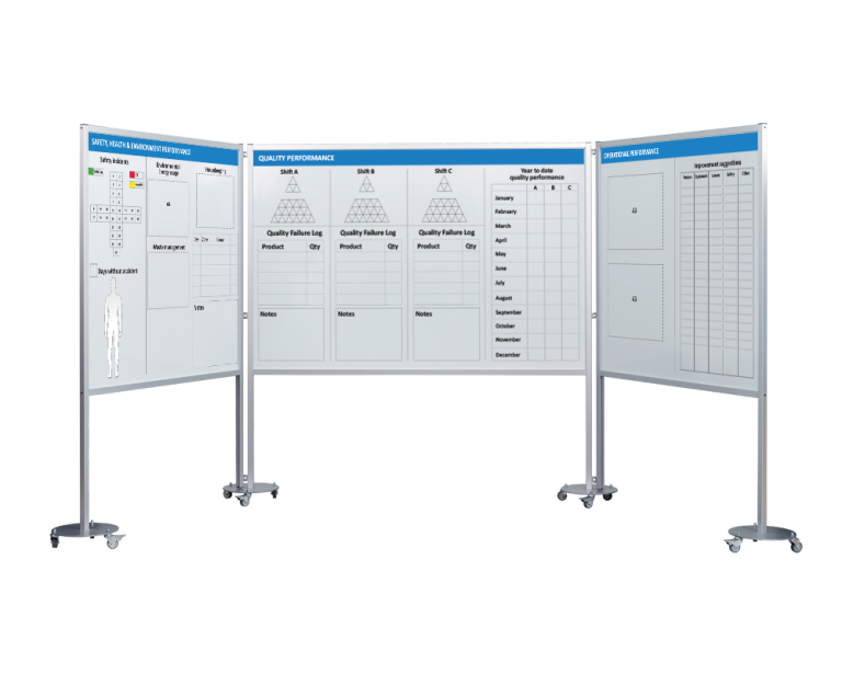 Meeting Stations Visual Management SQDCP