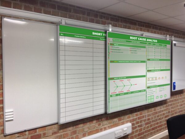 Sliding Whiteboard Rail System MagiRail Track System