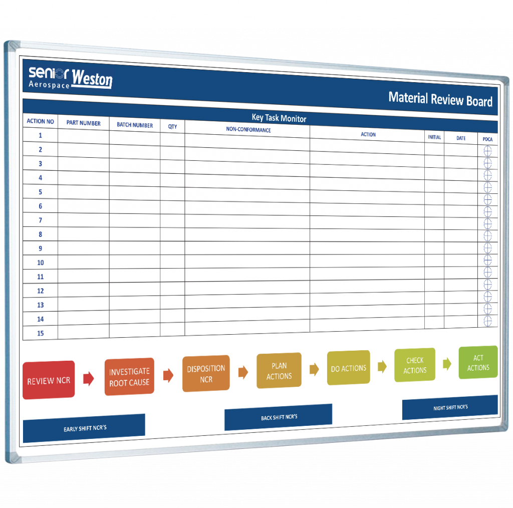 Healthcare Custom Printed Whiteboard