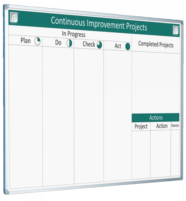 Continuous Improvement Projects LEAN