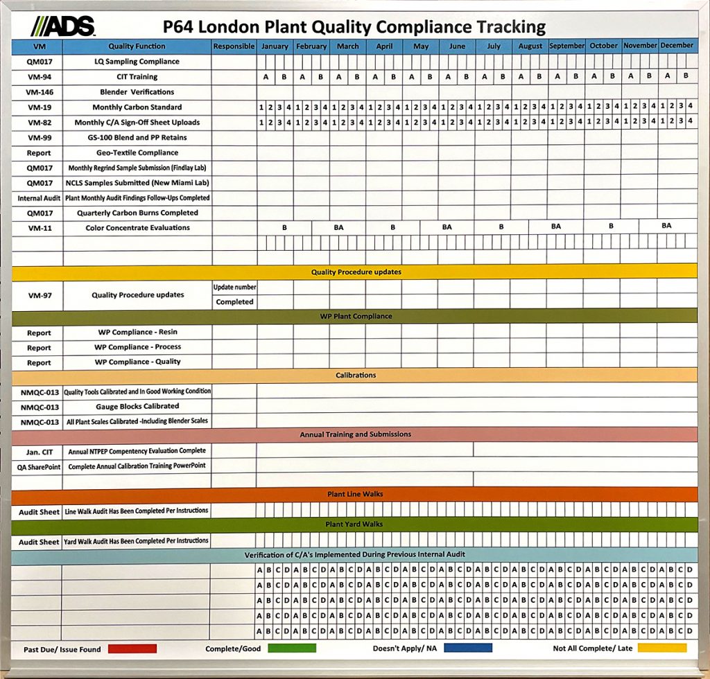 Deluxe Branded Marketing-Advanced Drainage System 48x48 LEAN