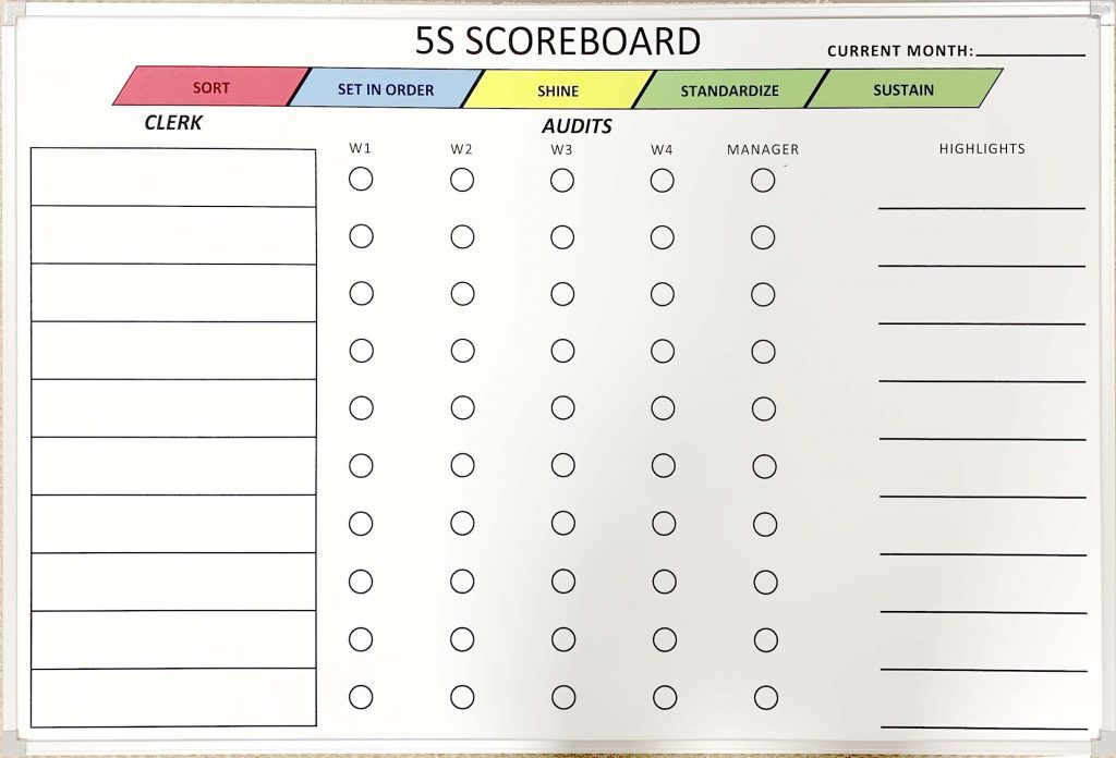 International paper accountability SS board 24x36 LEAN