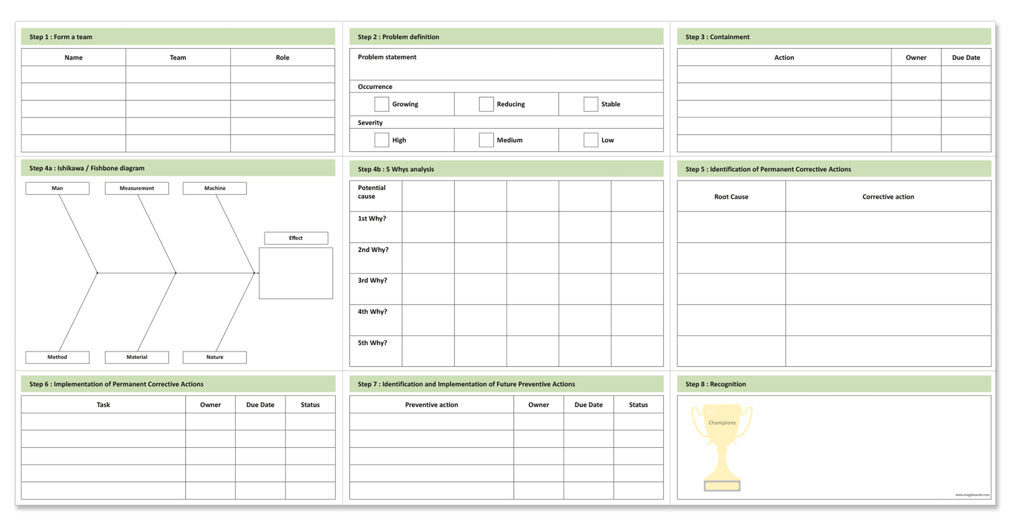 8 Disciplines (8D) Problem Solving Explained – Magiboards USA