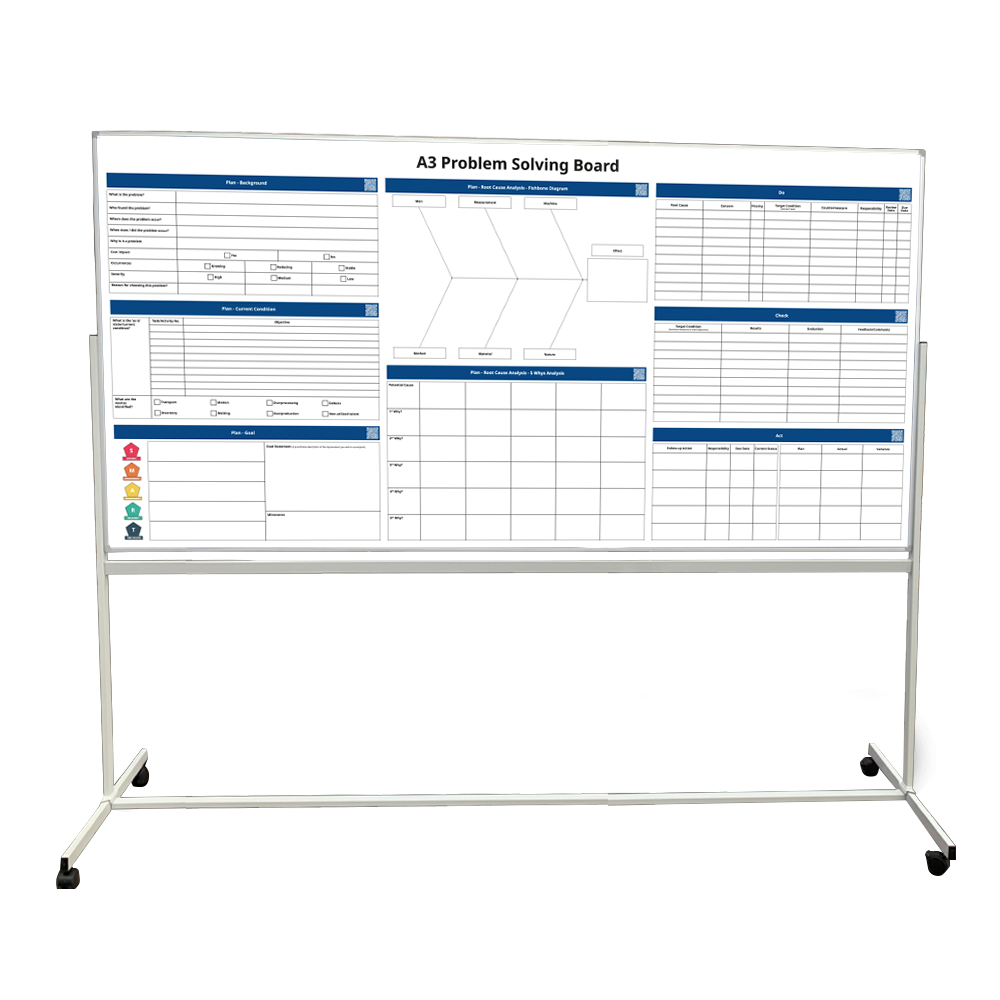 Mobile A3 Problem solving whiteboard - Magiboards USA