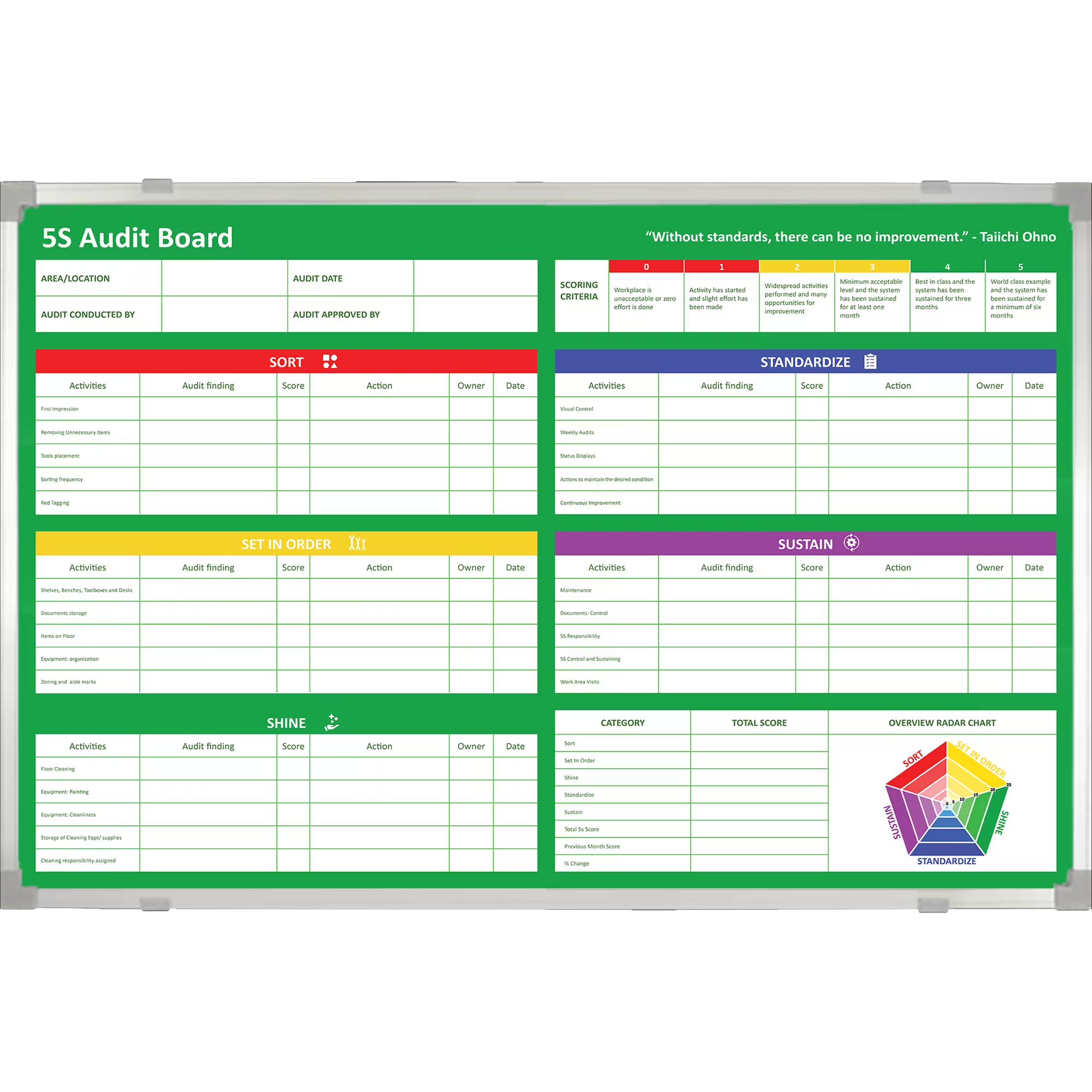 5S Audit Whiteboard with Aluminum Frame – Magiboards USA