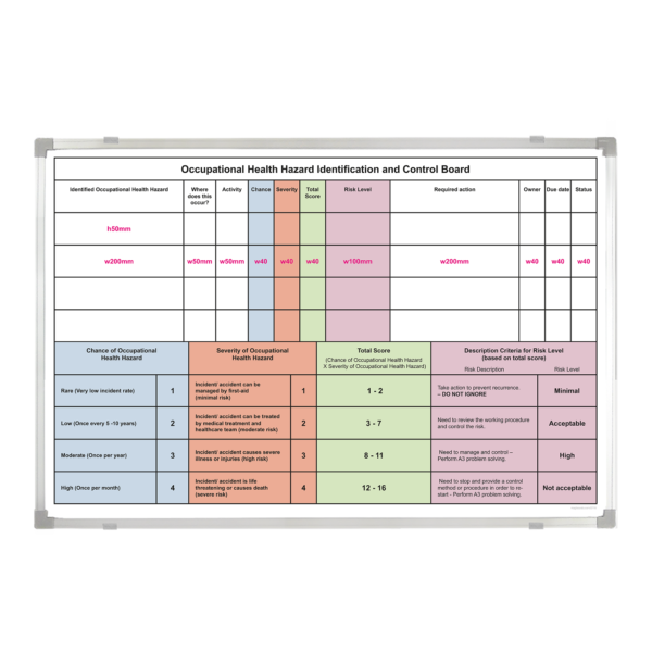 Occupational Health Hazard Identification & Control Dimensions