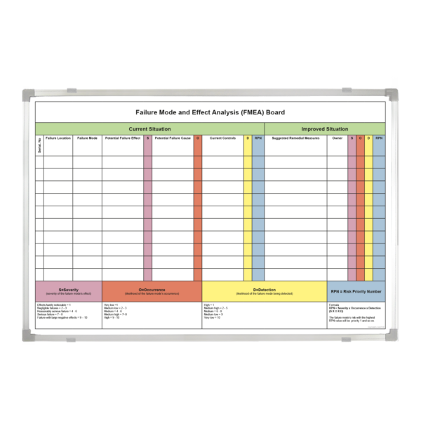 LNFMEA96-Failure Mode & Effect Analysis (FMEA) Whiteboard Failure Mode & Effect Analysis (FMEA) Whiteboard