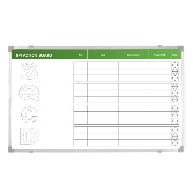 Lean Manufacturing Whiteboards – Magiboards USA