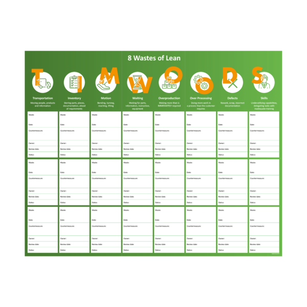 TIMWOODS Kaizen / Continuous Improvement Whiteboard