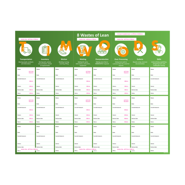 TIMWOODS Kaizen / Continuous Improvement Whiteboard-dims