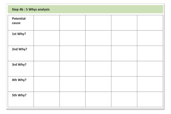 8 Disciplines (8D) Problem Solving Explained – Magiboards USA
