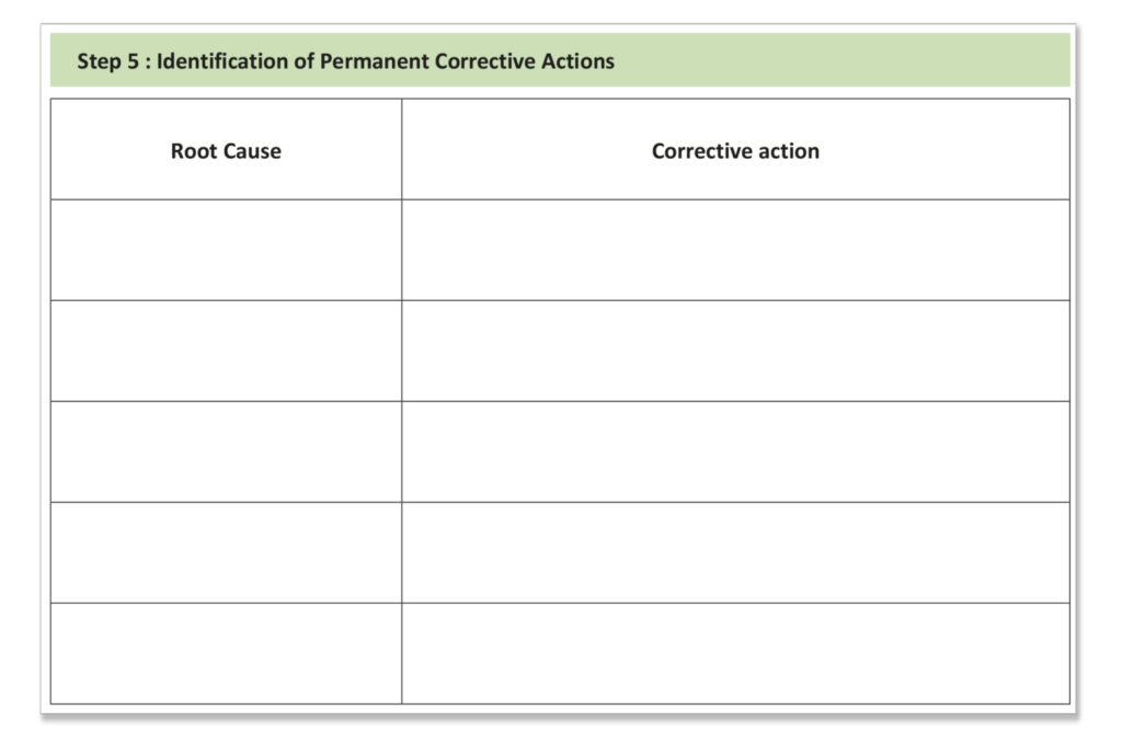Step 5 Identification of Permanent Corrective Actions