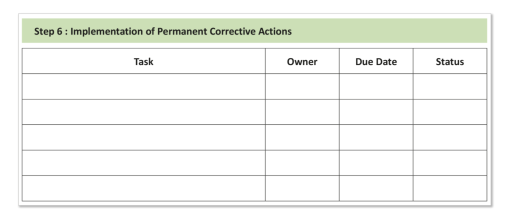 Step 6: Implementation of Permanent Corrective Actions