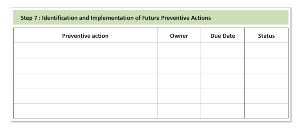 Step 7: Identification and Implementation of Future Preventive Actions