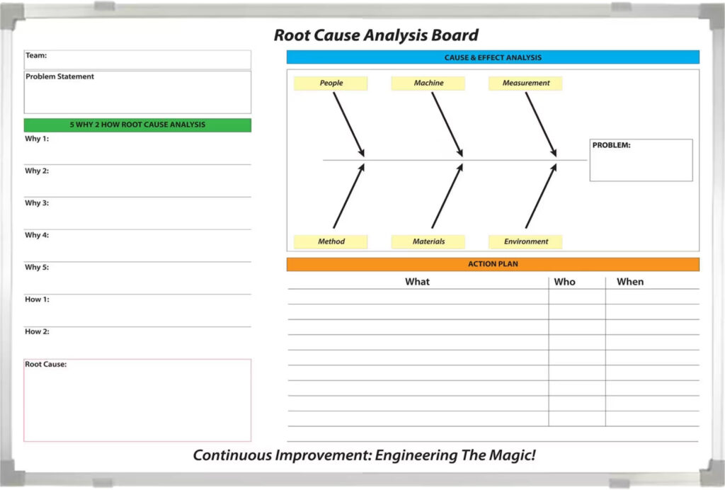 How do you properly use a LEAN fishbone diagram? - Magiboards USA