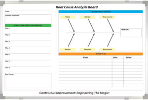 How do you properly use a LEAN fishbone diagram? – Magiboards USA