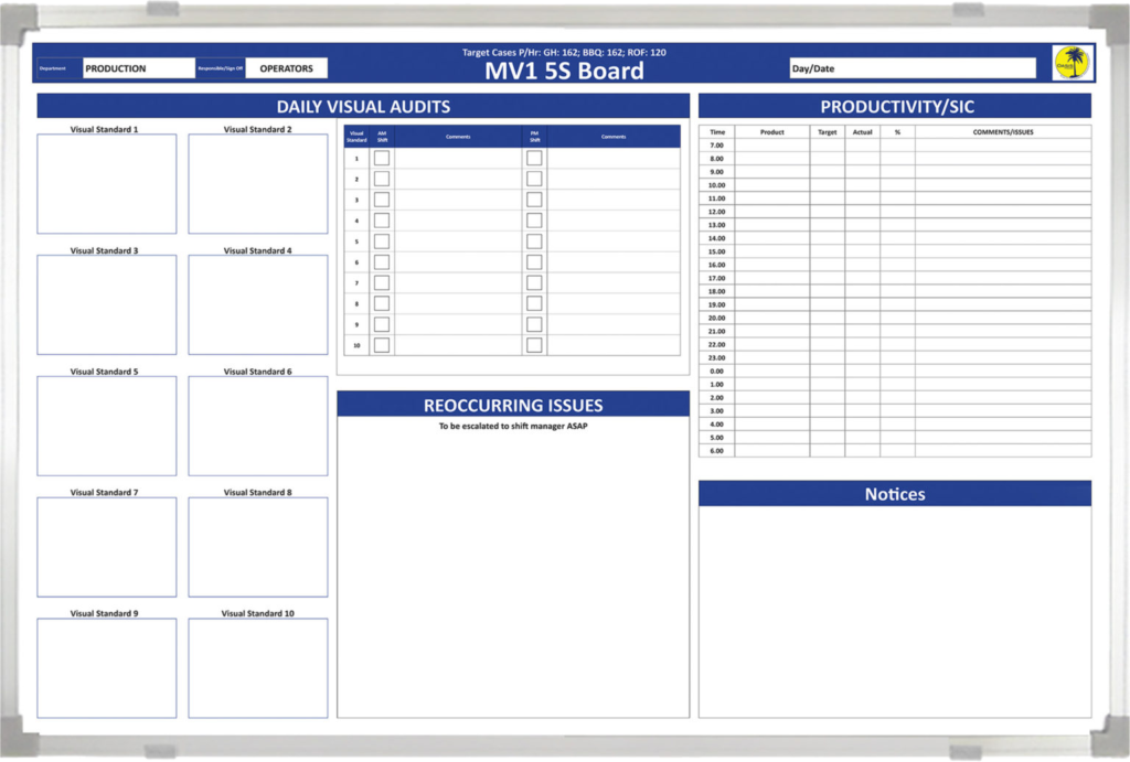 5S Board for Food Industry