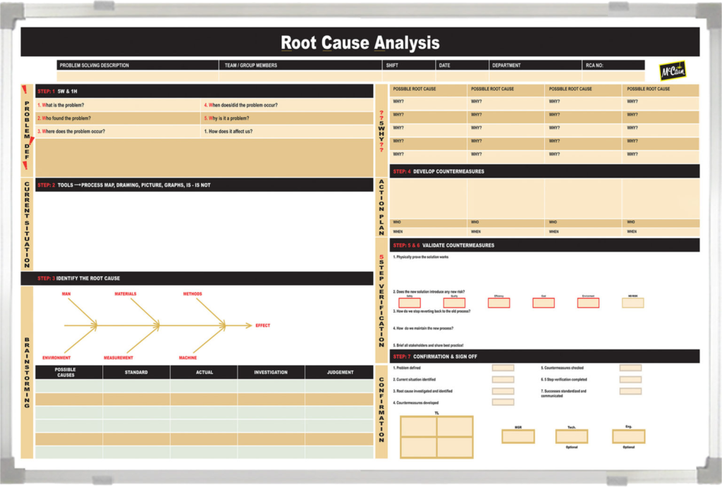 A3 Root Cause Analysis Board