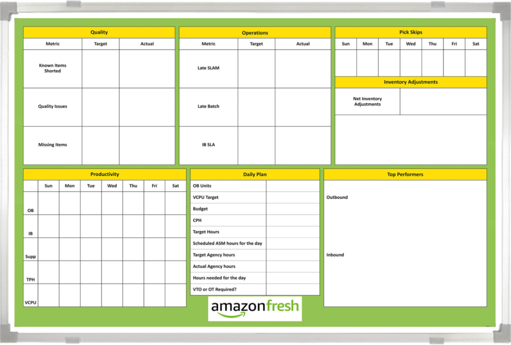 Amazon Quality Board