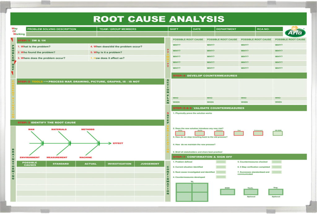 Arla A3 Root Cause Analysis Whiteboard