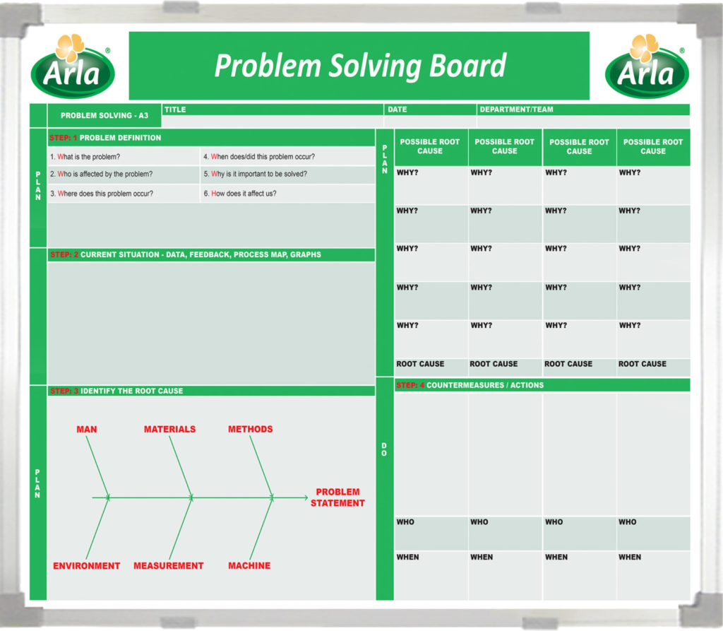 Arla Problem Solving Whiteboard