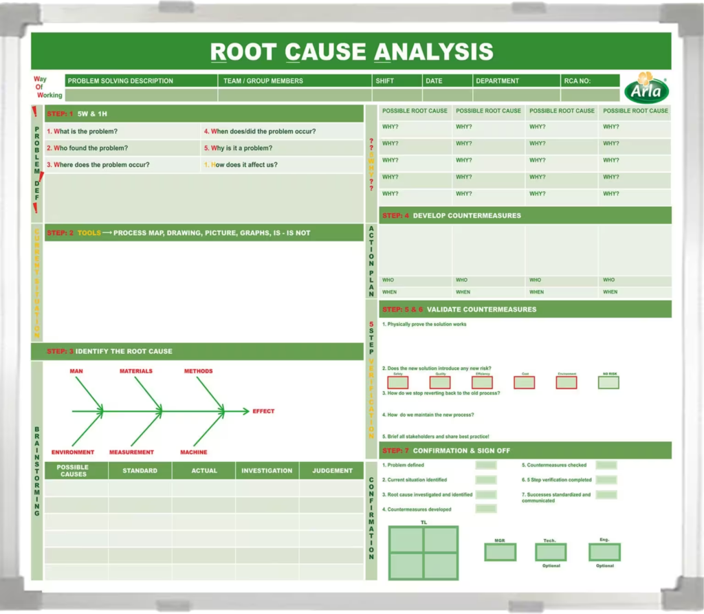 Arla Root Cause Analysis Custom Whiteboard