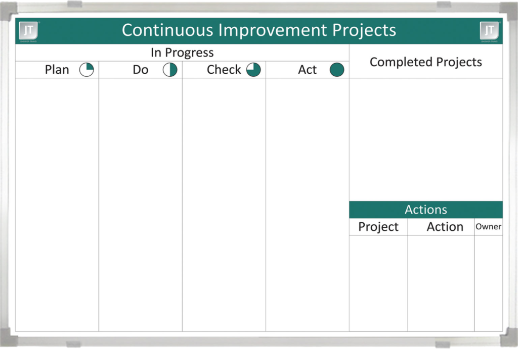 Continuous Improvement Whiteboard