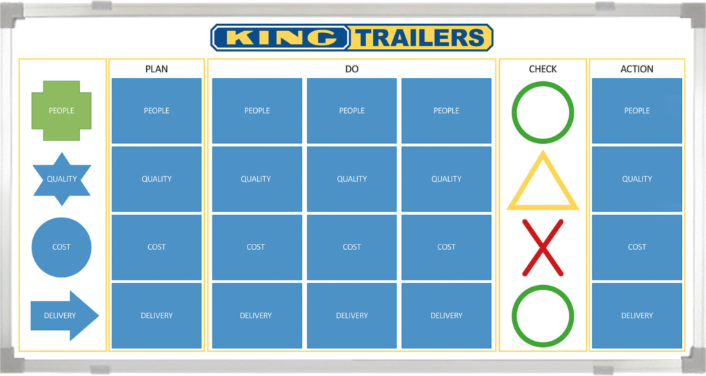 Custom Printed Kaizen Whiteboard