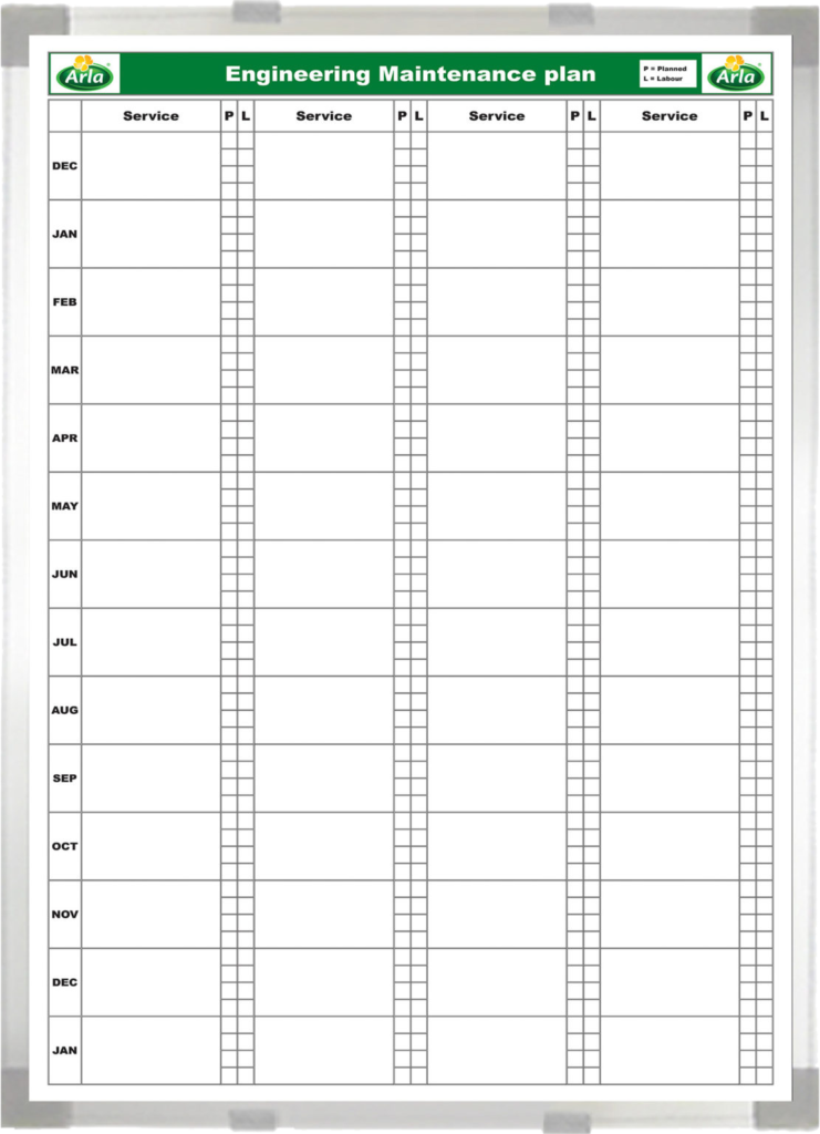 Engineering Maintenance Boards