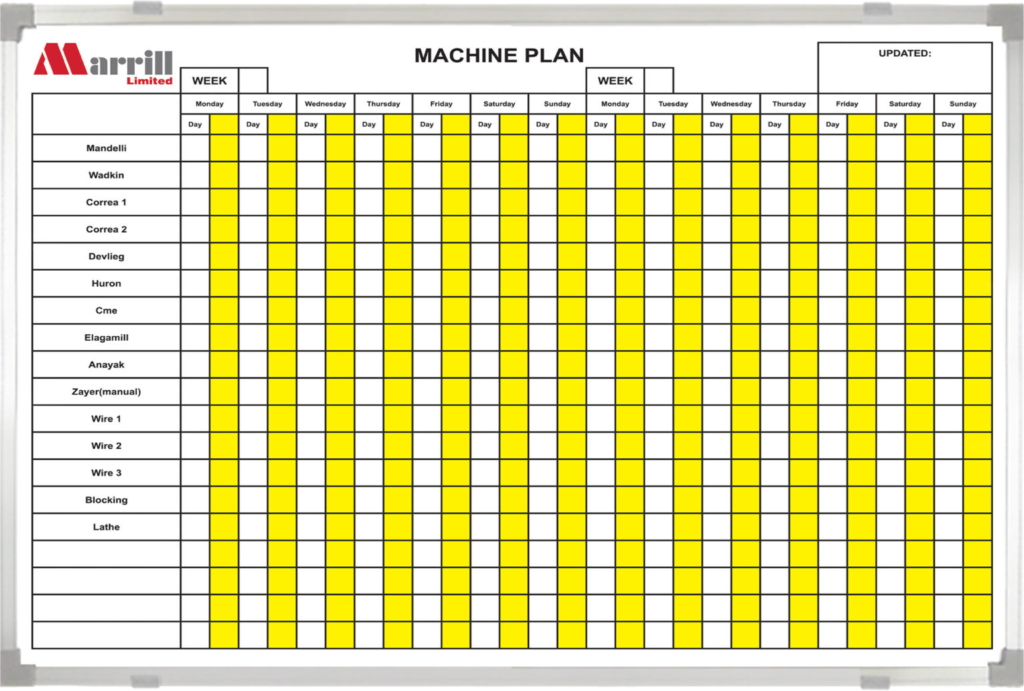 Machine Plan TPM Board