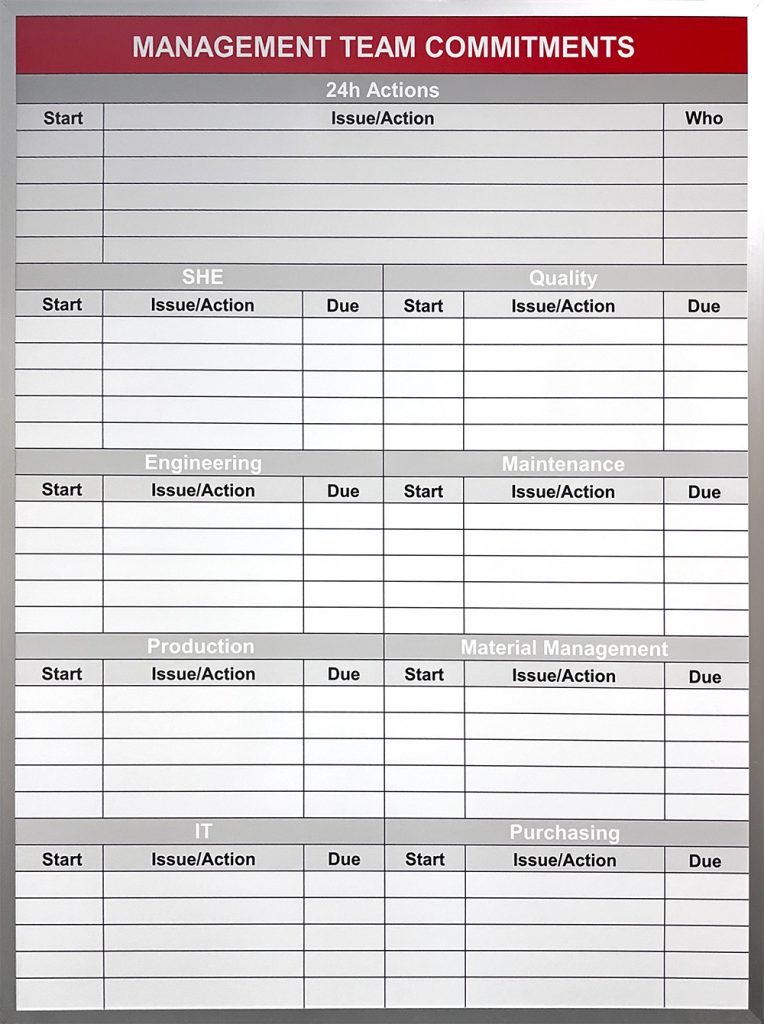 Management Team Commitments Start Due