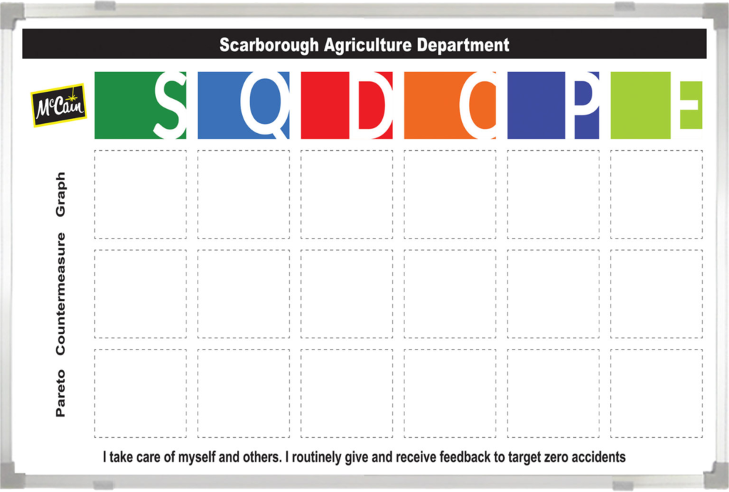 McCain SQDCPE Custom Whiteboard