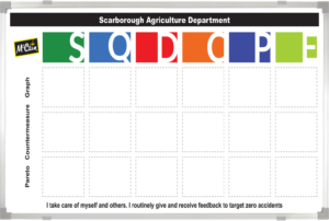 McCain SQDCPE Custom Whiteboard