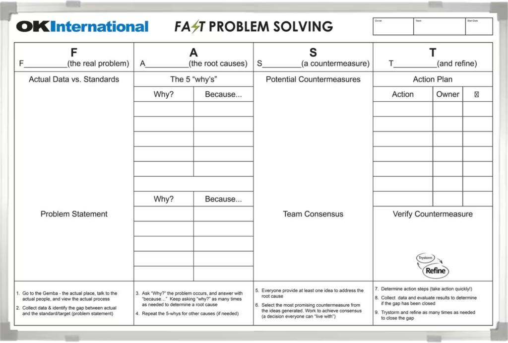 OK International Fast Problem Solving Board