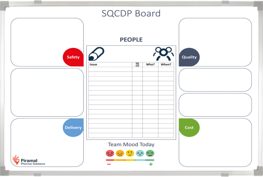Piramal SQCDP Custom Whiteboard