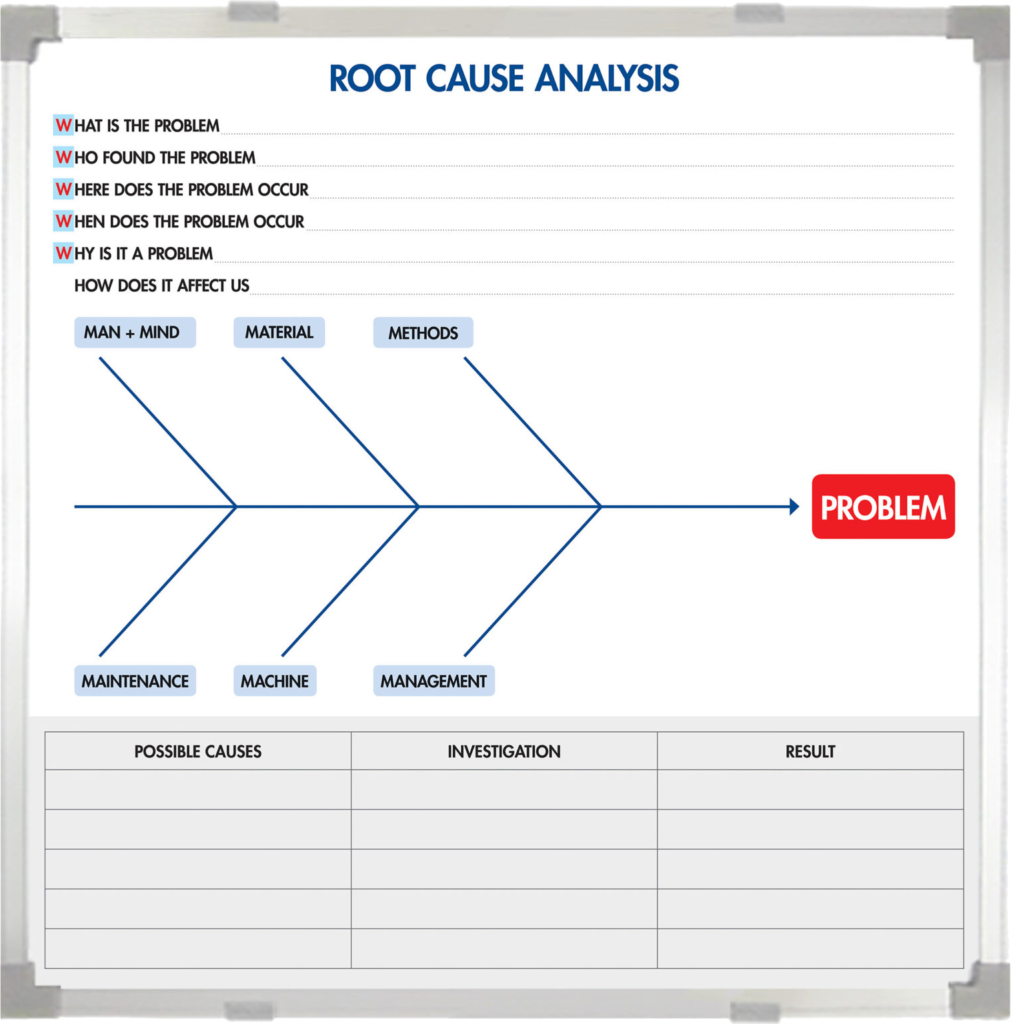 Root Cause Analysis Fishbone