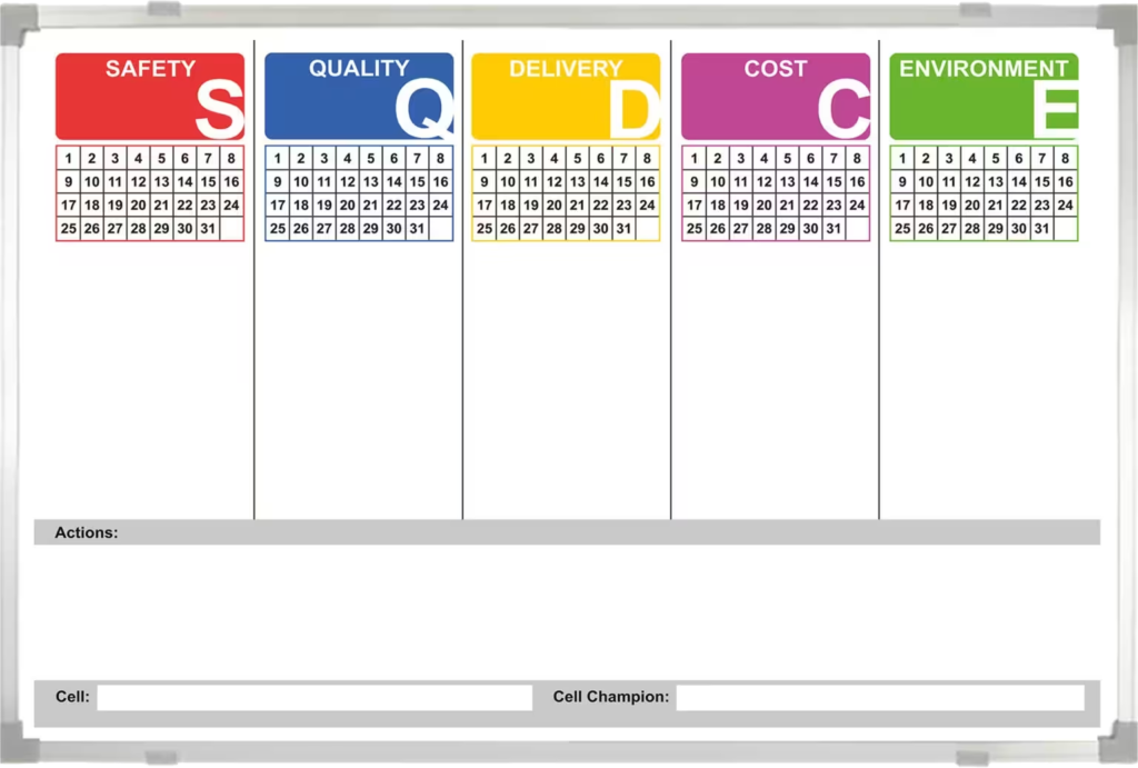 SQDCE Custom Whiteboard