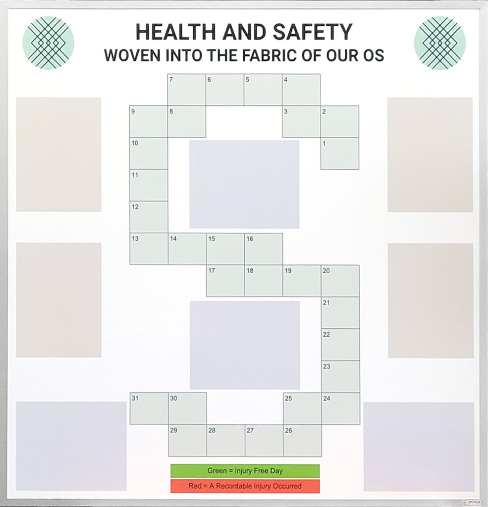 Stitchfix Health and Safety Board