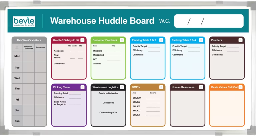 Warehouse Huddle Board