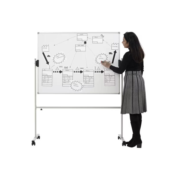 Value Stream Mapping Kit