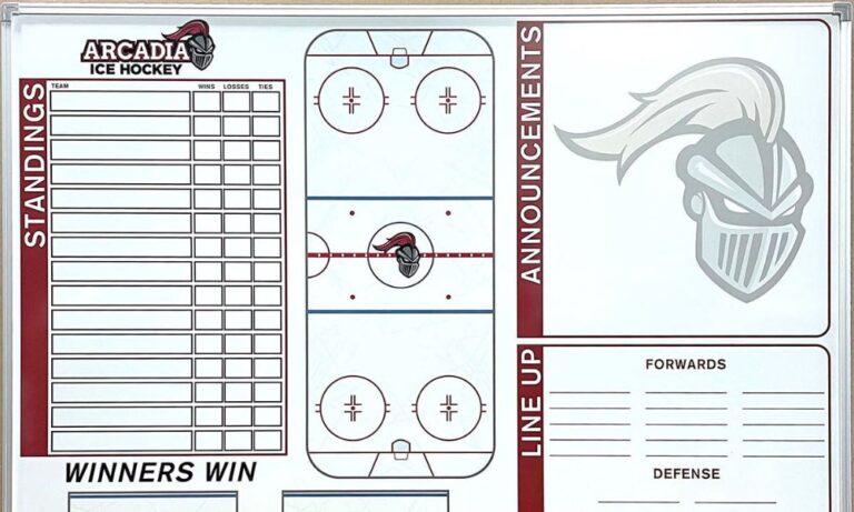 Benefits of Whiteboards vs. Other Collaboration Tools