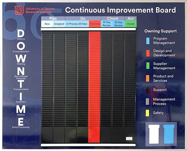 T-Card | Racks and Holders | Continuous Improvement