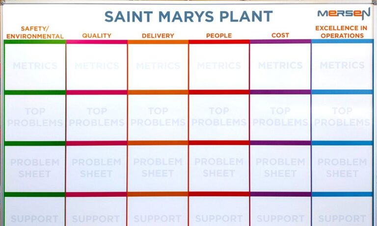 How To Choose the Right Whiteboard for Your Needs