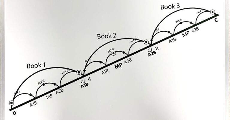 Why Wall-Mounted Whiteboards Are a Classroom Must-Have