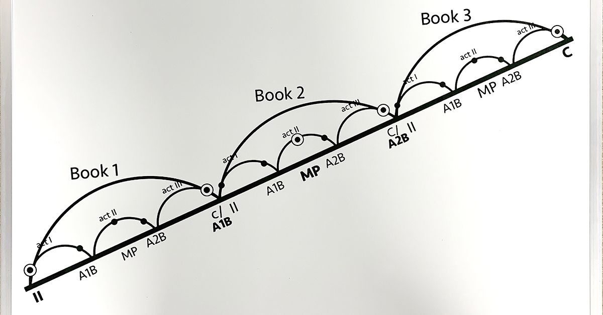 Why Wall-Mounted Whiteboards Are a Classroom Must-Have
