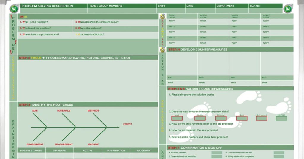 What To Know About Key Performance Indicator Boards