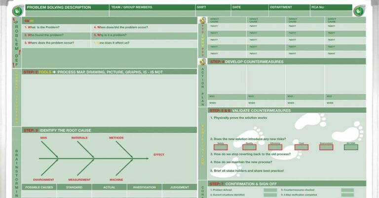 What To Know About Key Performance Indicator Boards